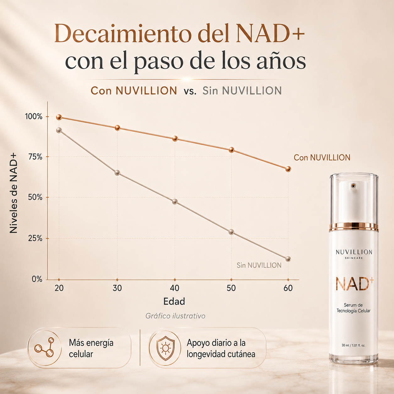 Serum de tecnología celular™ - NAD