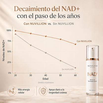 Serum de tecnología celular™ - NAD