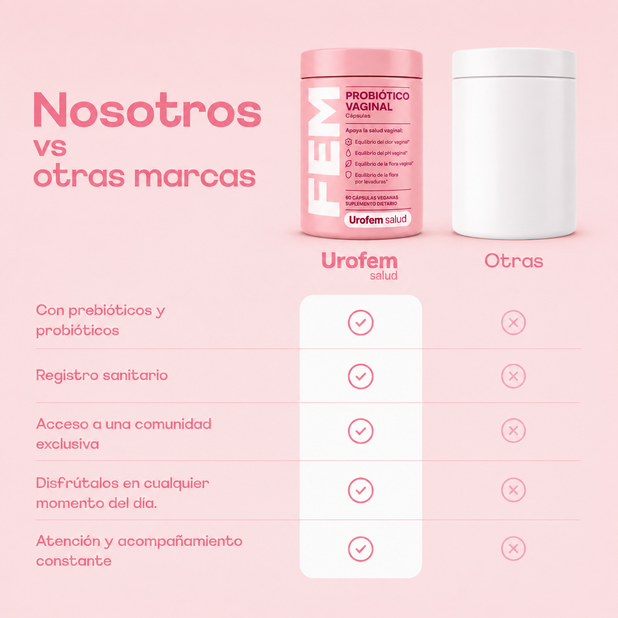 Urofem Salud - Probiótico Vaginal
